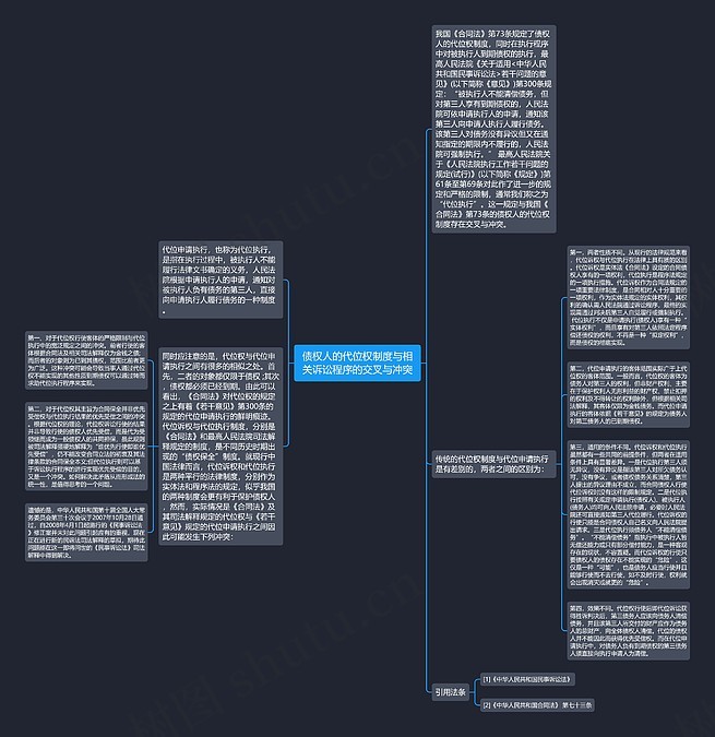 债权人的代位权制度与相关诉讼程序的交叉与冲突思维导图_编号p7220882-TreeMind树图