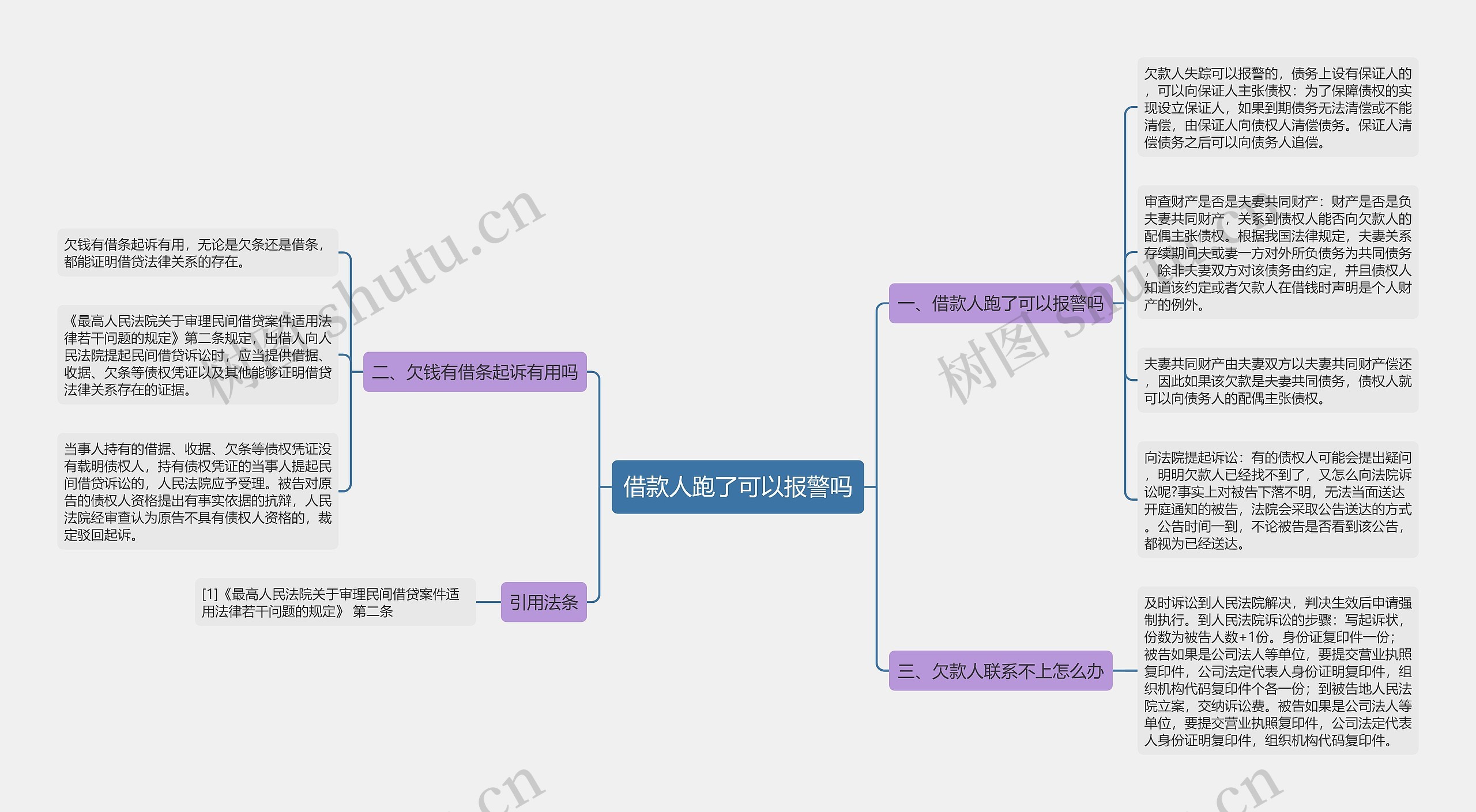 借款人跑了可以报警吗思维导图