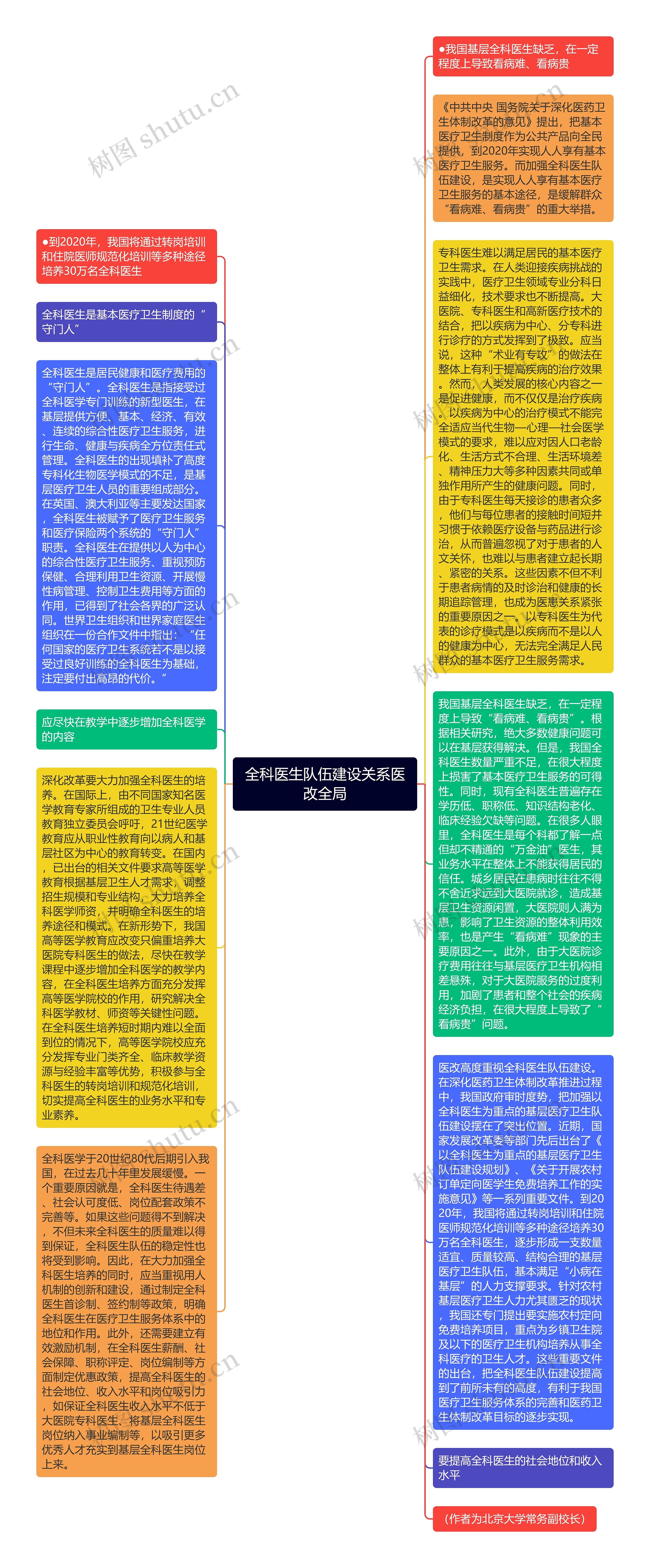 全科医生队伍建设关系医改全局