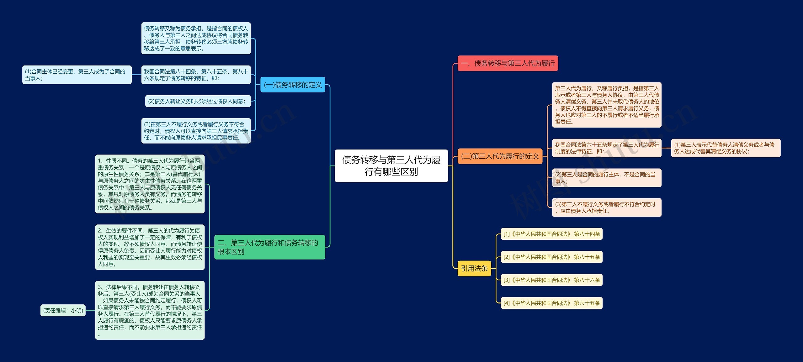 债务转移与第三人代为履行有哪些区别 债务转移与第三人代为履行有哪些区别
