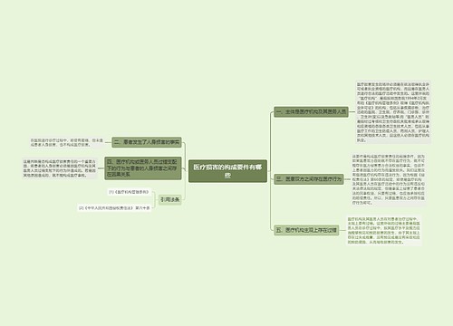 医疗损害的构成要件有哪些