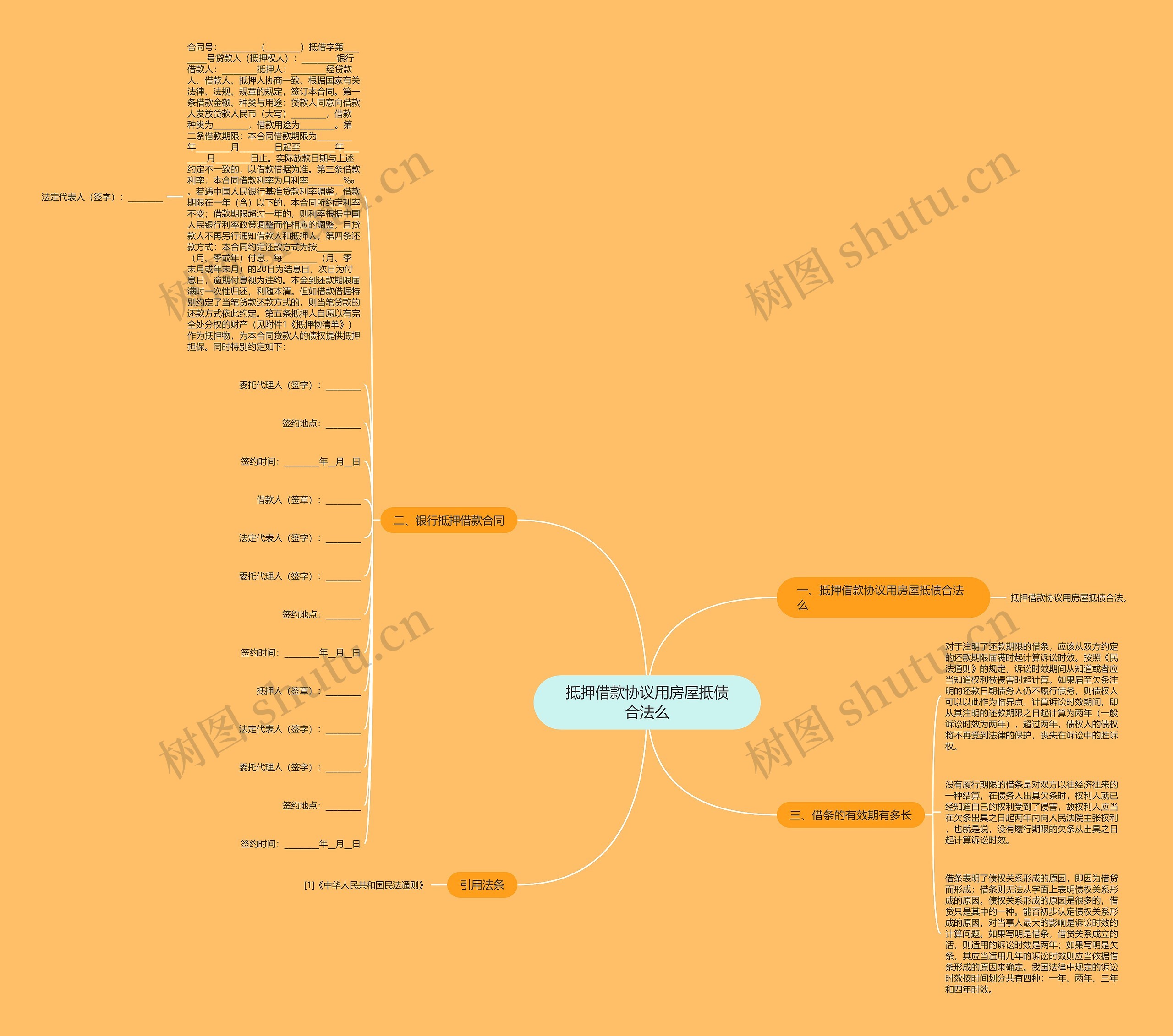 抵押借款协议用房屋抵债合法么思维导图