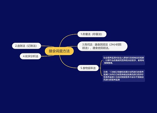 膳食调查方法