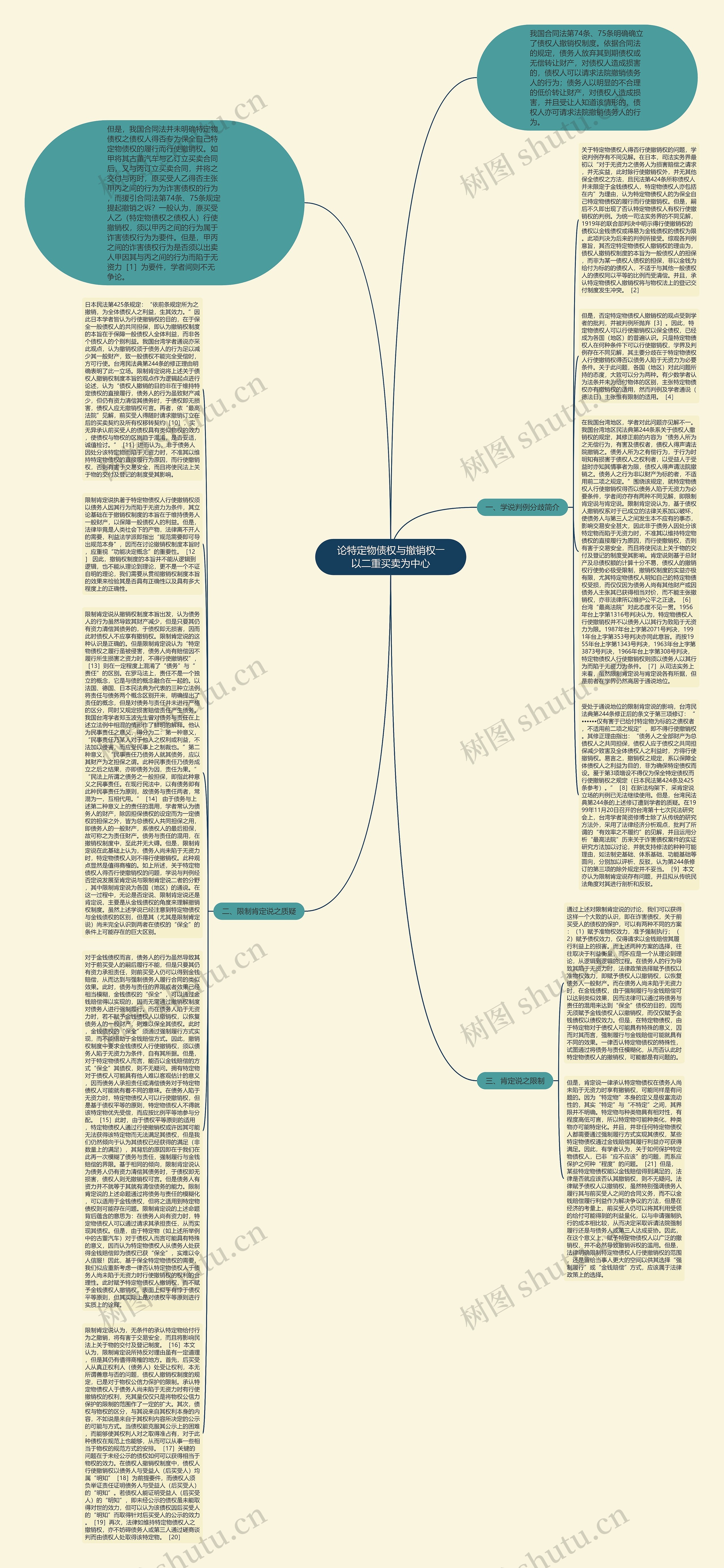 论特定物债权与撤销权――以二重买卖为中心思维导图