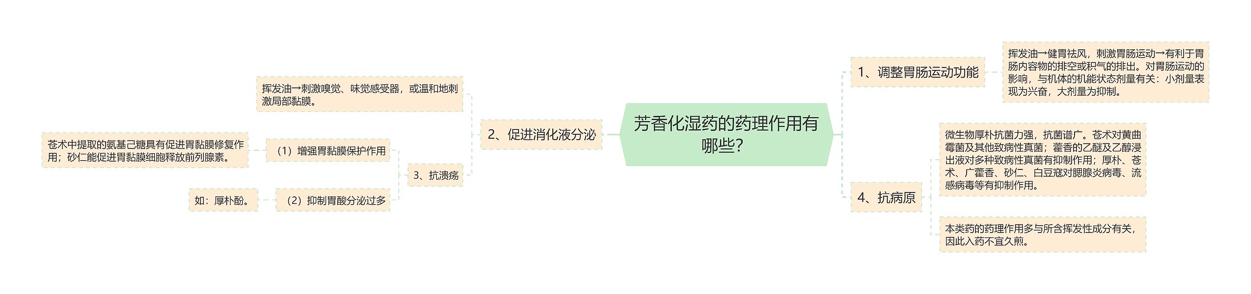 芳香化湿药的药理作用有哪些? 芳香化湿药的药理作用有哪些?