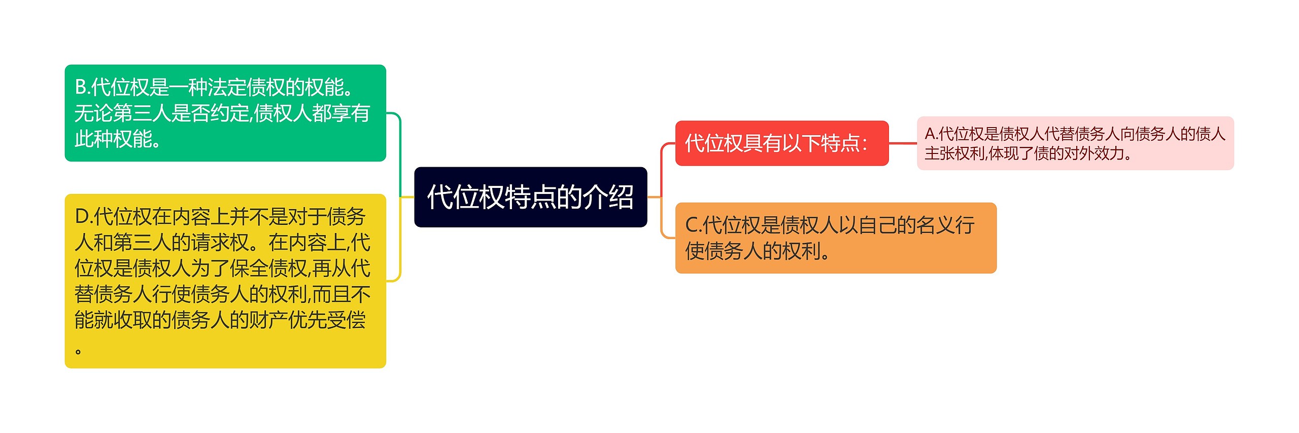 代位权特点的介绍