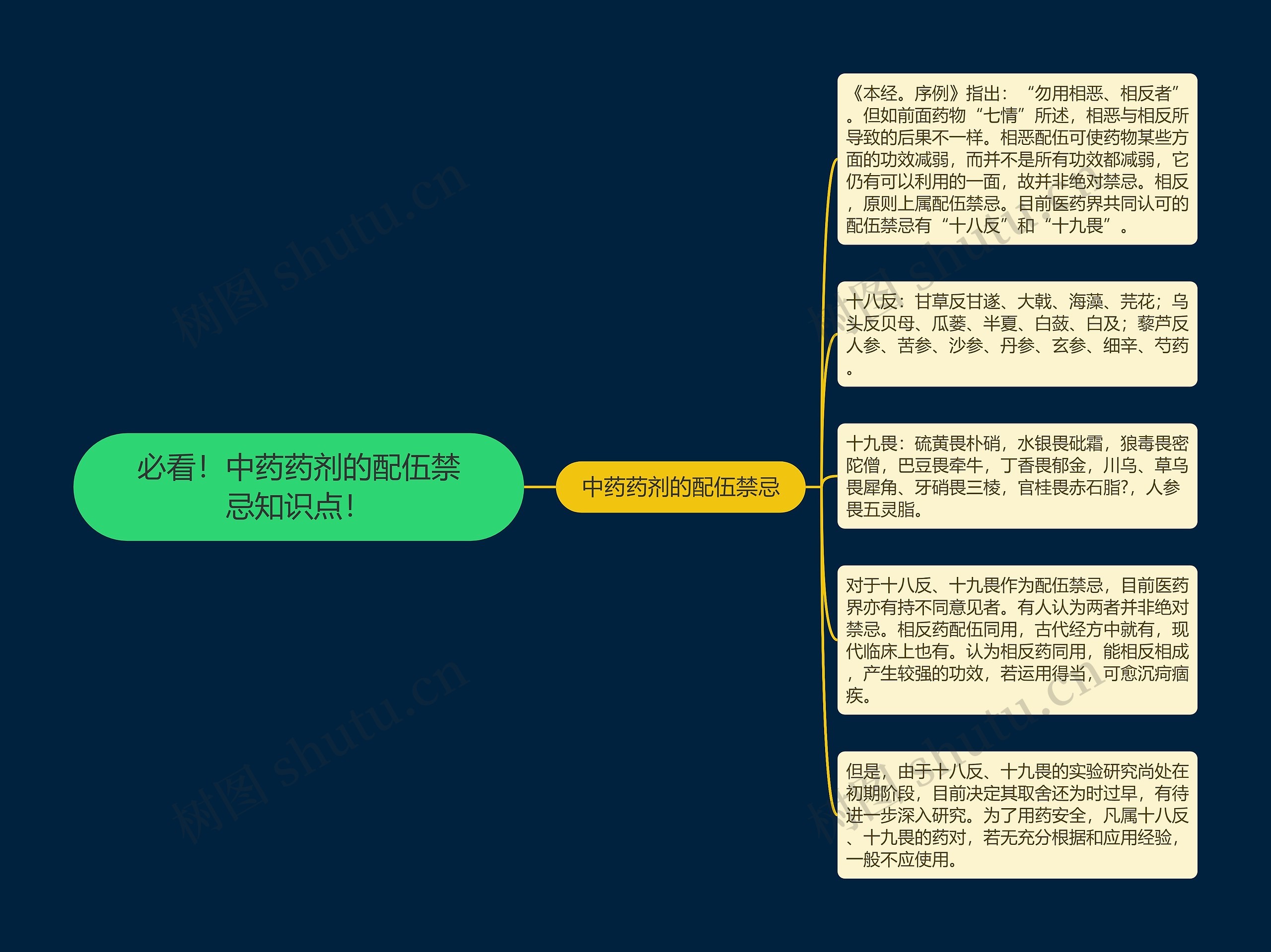 必看！中药药剂的配伍禁忌知识点！