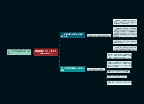 欠钱金额不大不还怎么办最有效的方法