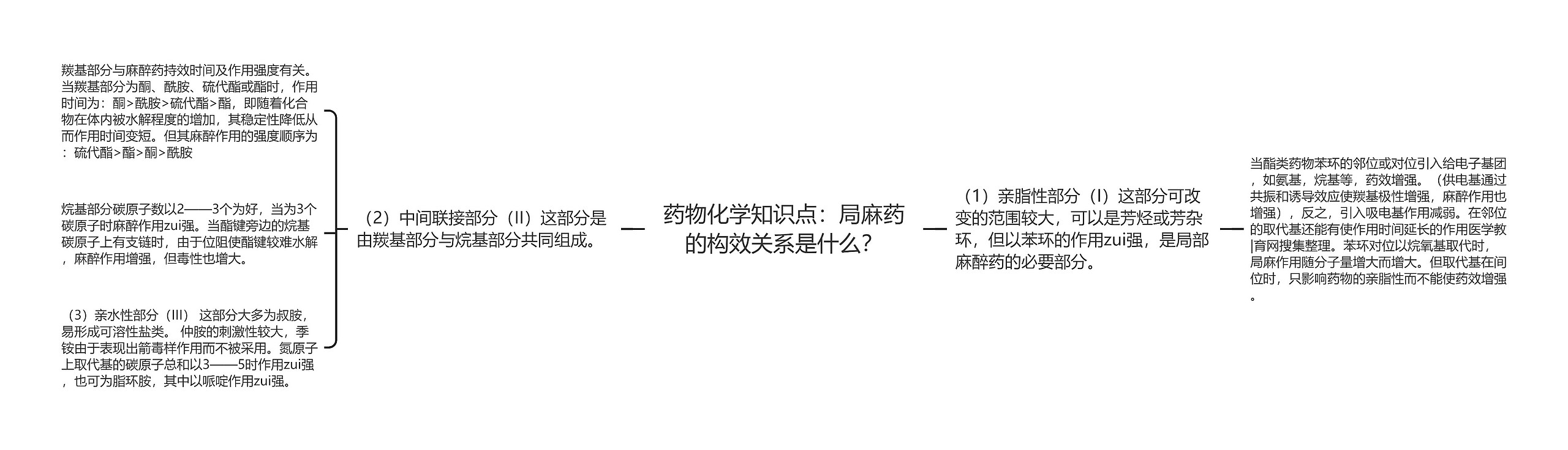 药物化学知识点：局麻药的构效关系是什么？