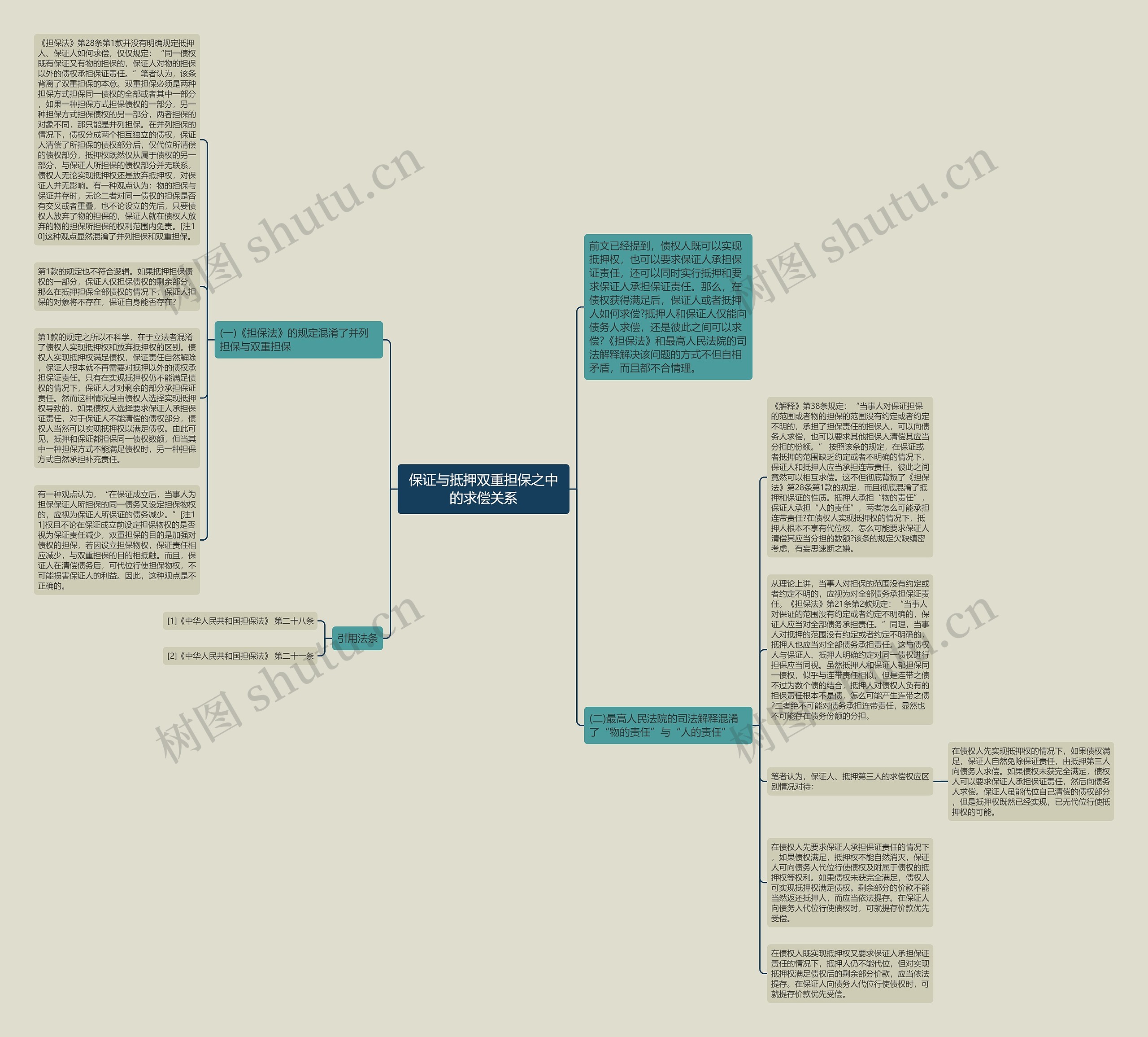 保证与抵押双重担保之中的求偿关系思维导图