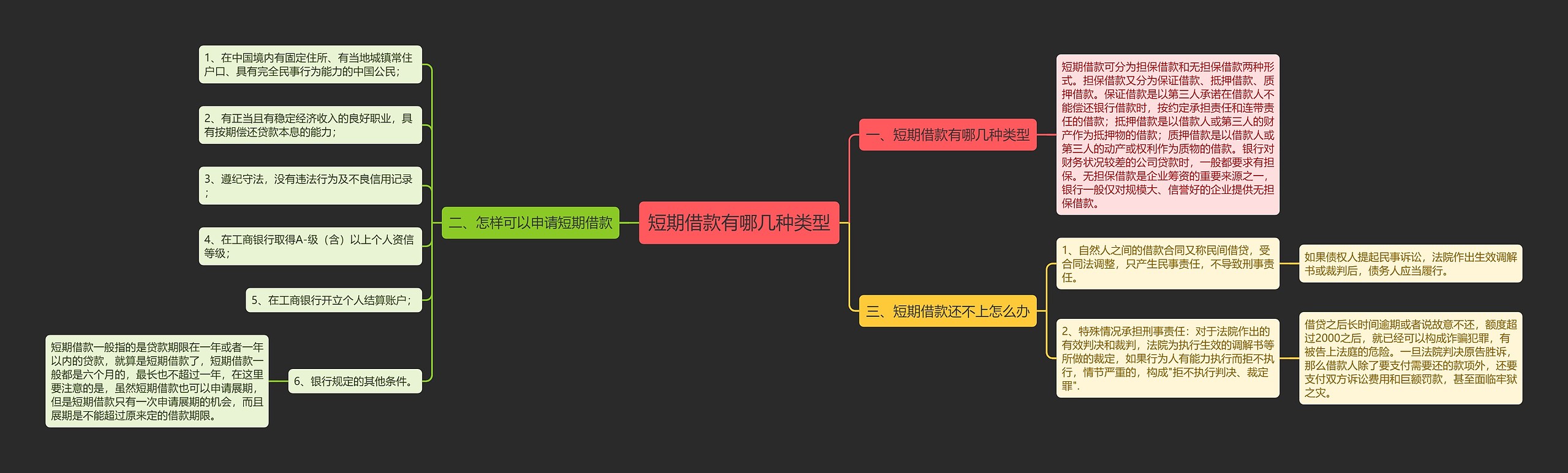 短期借款有哪几种类型