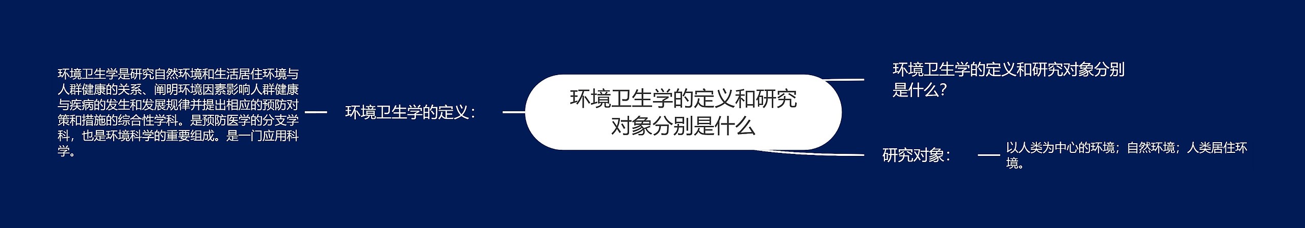 环境卫生学的定义和研究对象分别是什么思维导图