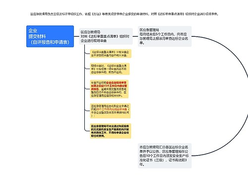 企业提交材料（自评报告和申请表）