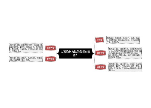 大黄炮制方法的分类有哪些？