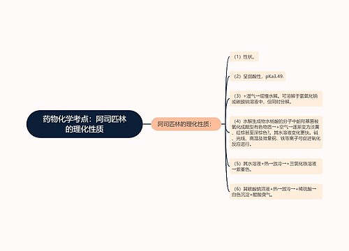 药物化学考点：阿司匹林的理化性质