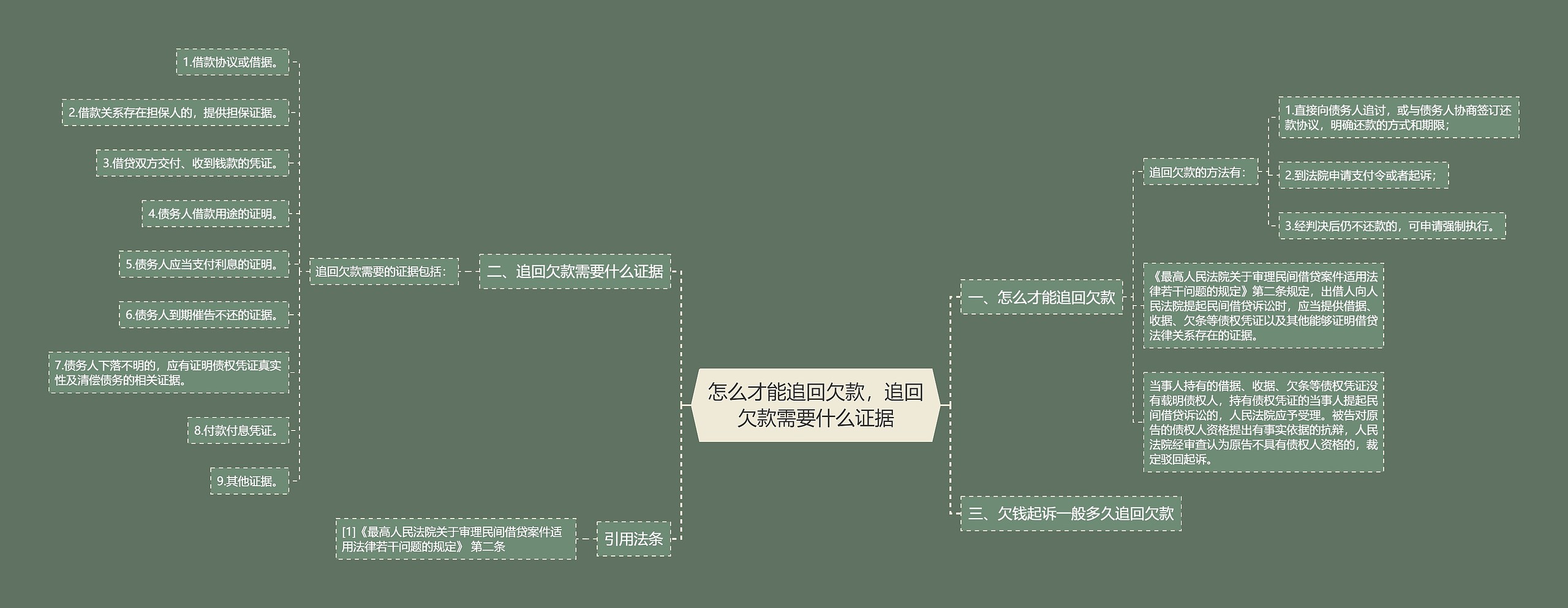 怎么才能追回欠款，追回欠款需要什么证据