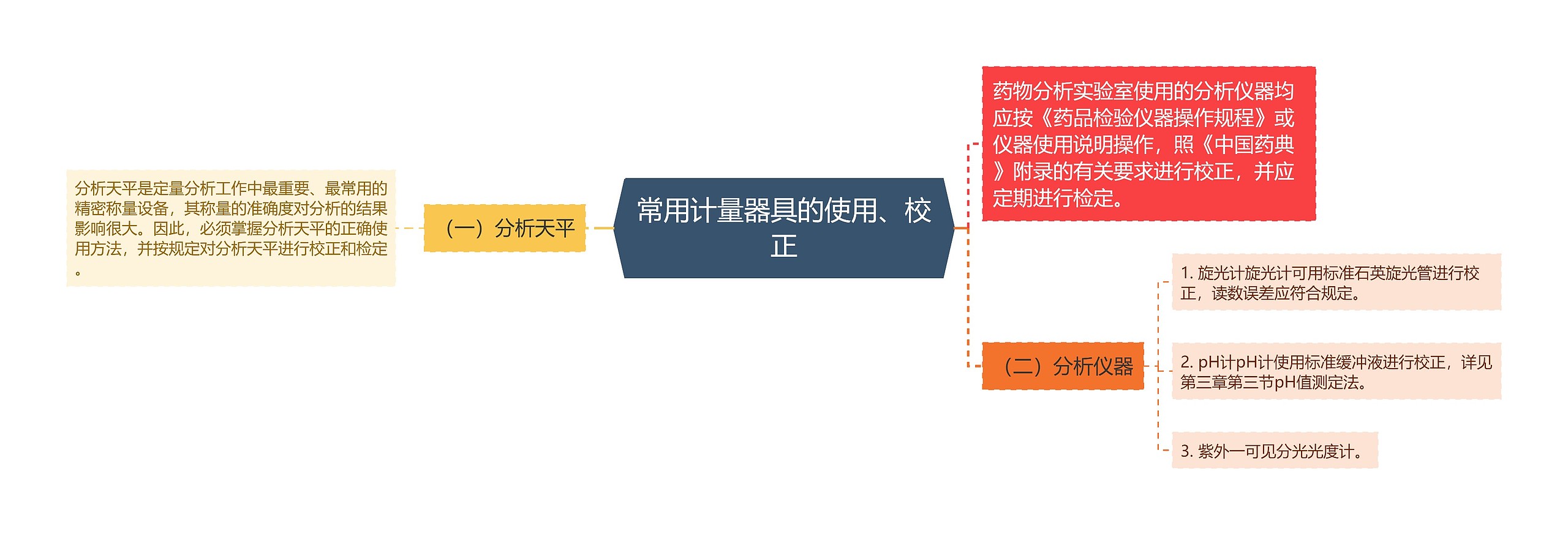 常用计量器具的使用、校正