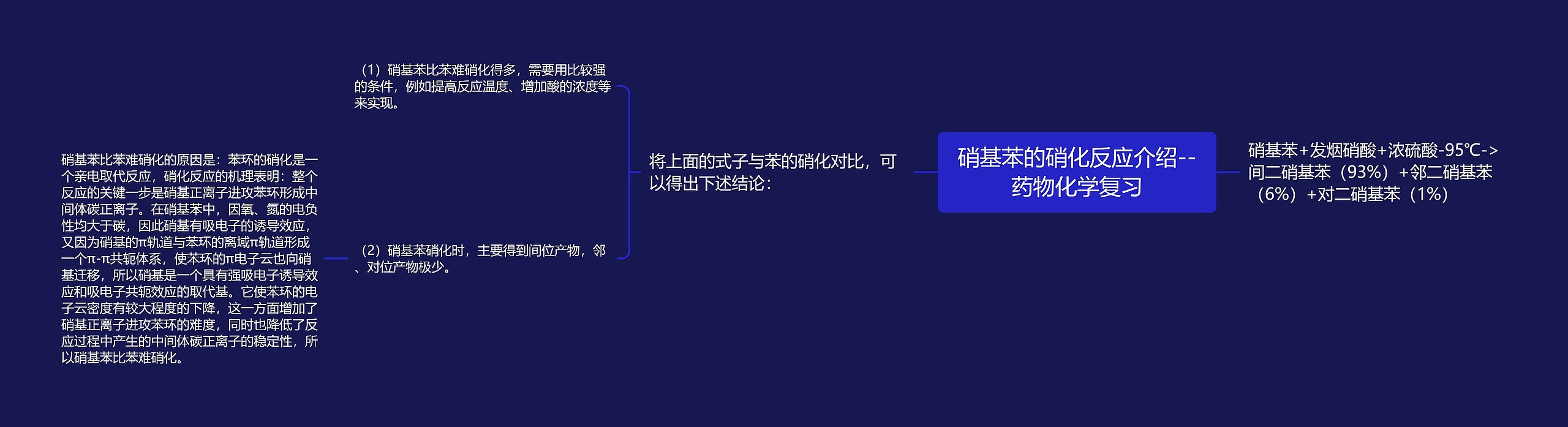 硝基苯的硝化反应介绍--药物化学复习 硝基苯的硝化反应介绍--药物化学复习