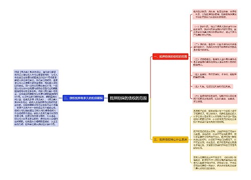 抵押担保的债权的范围