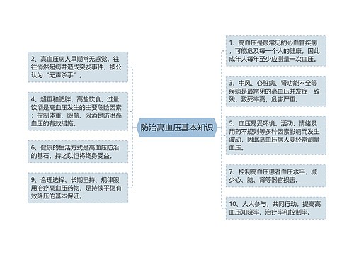 防治高血压基本知识