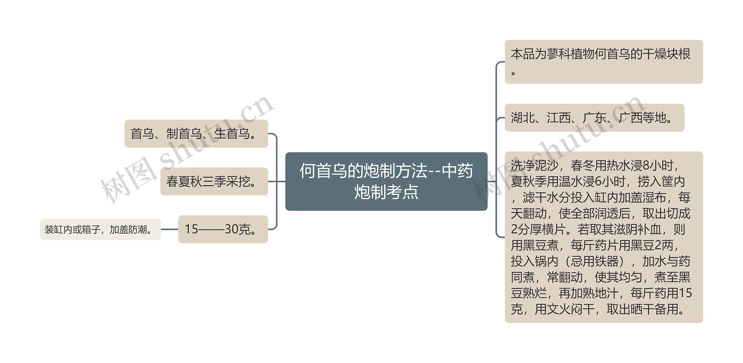 何首乌的炮制方法--中药炮制考点