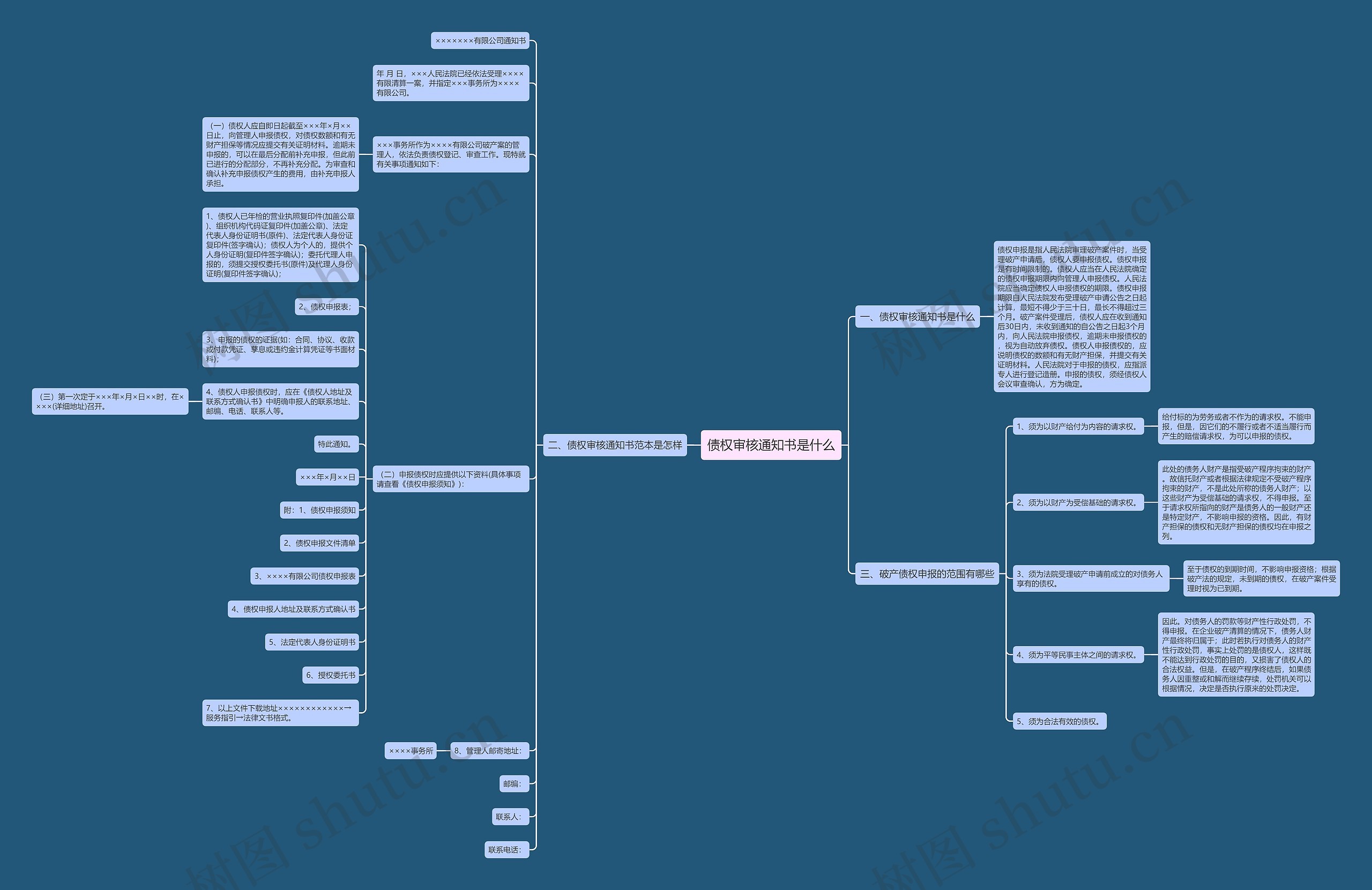债权审核通知书是什么 债权审核通知书是什么