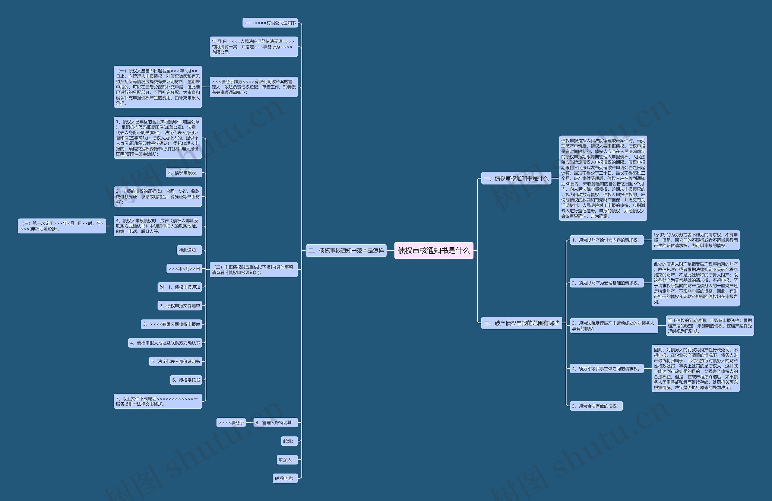 债权审核通知书是什么思维导图