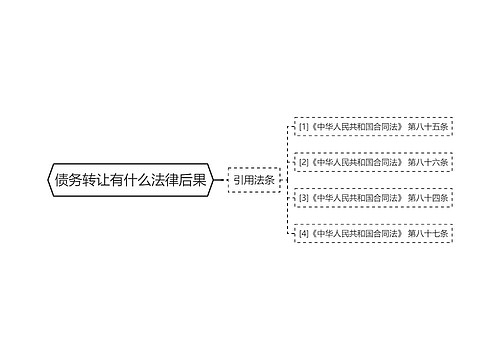 债务转让有什么法律后果