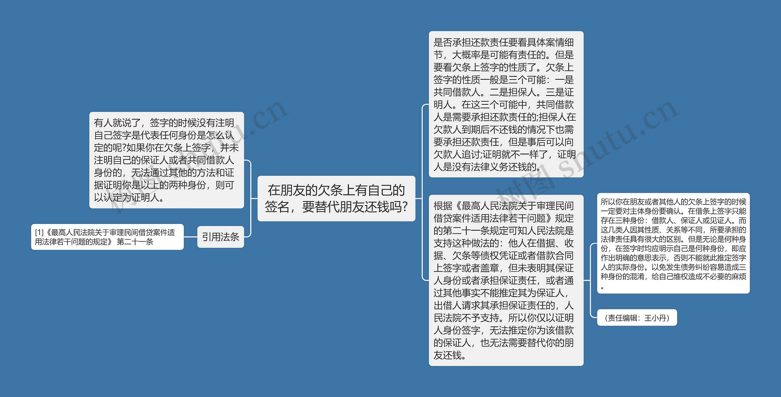 在朋友的欠条上有自己的签名，要替代朋友还钱吗?思维导图