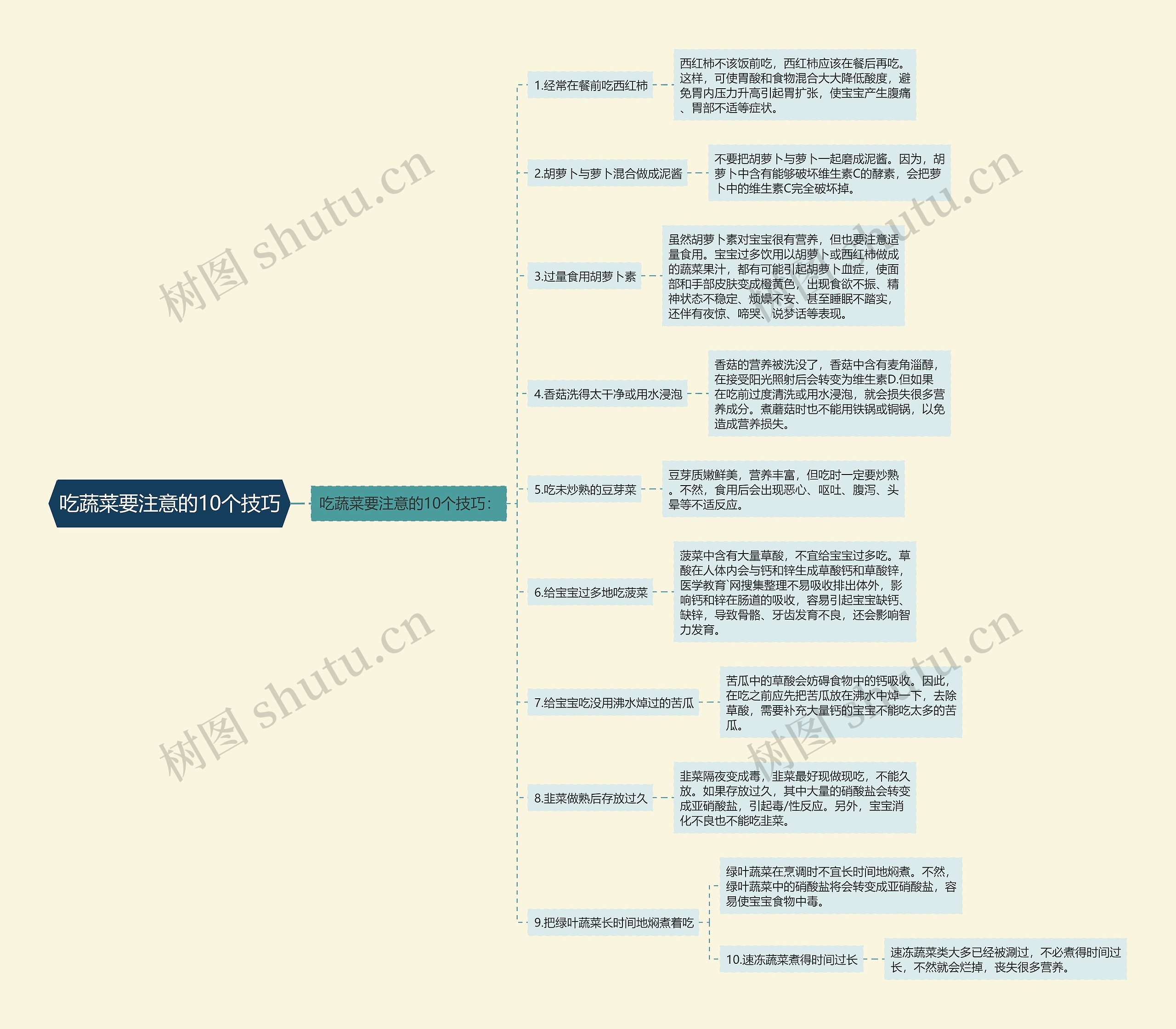 吃蔬菜要注意的10个技巧 吃蔬菜要注意的10个技巧