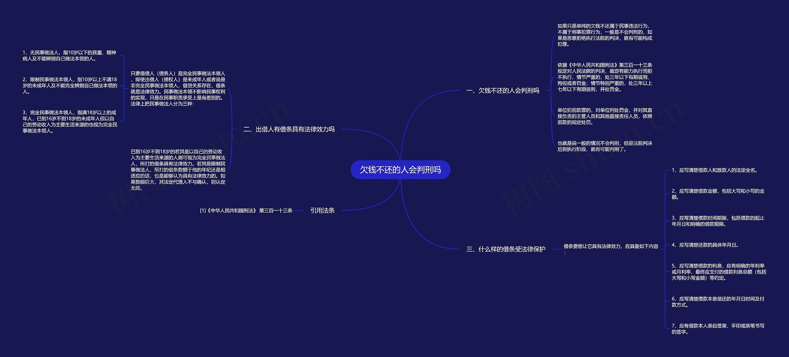 欠钱不还的人会判刑吗思维导图