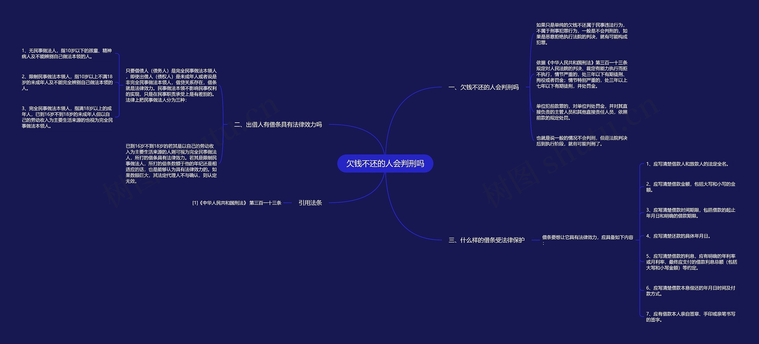 欠钱不还的人会判刑吗 欠钱不还的人会判刑吗
