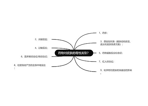 药物对皮肤的毒性类型？