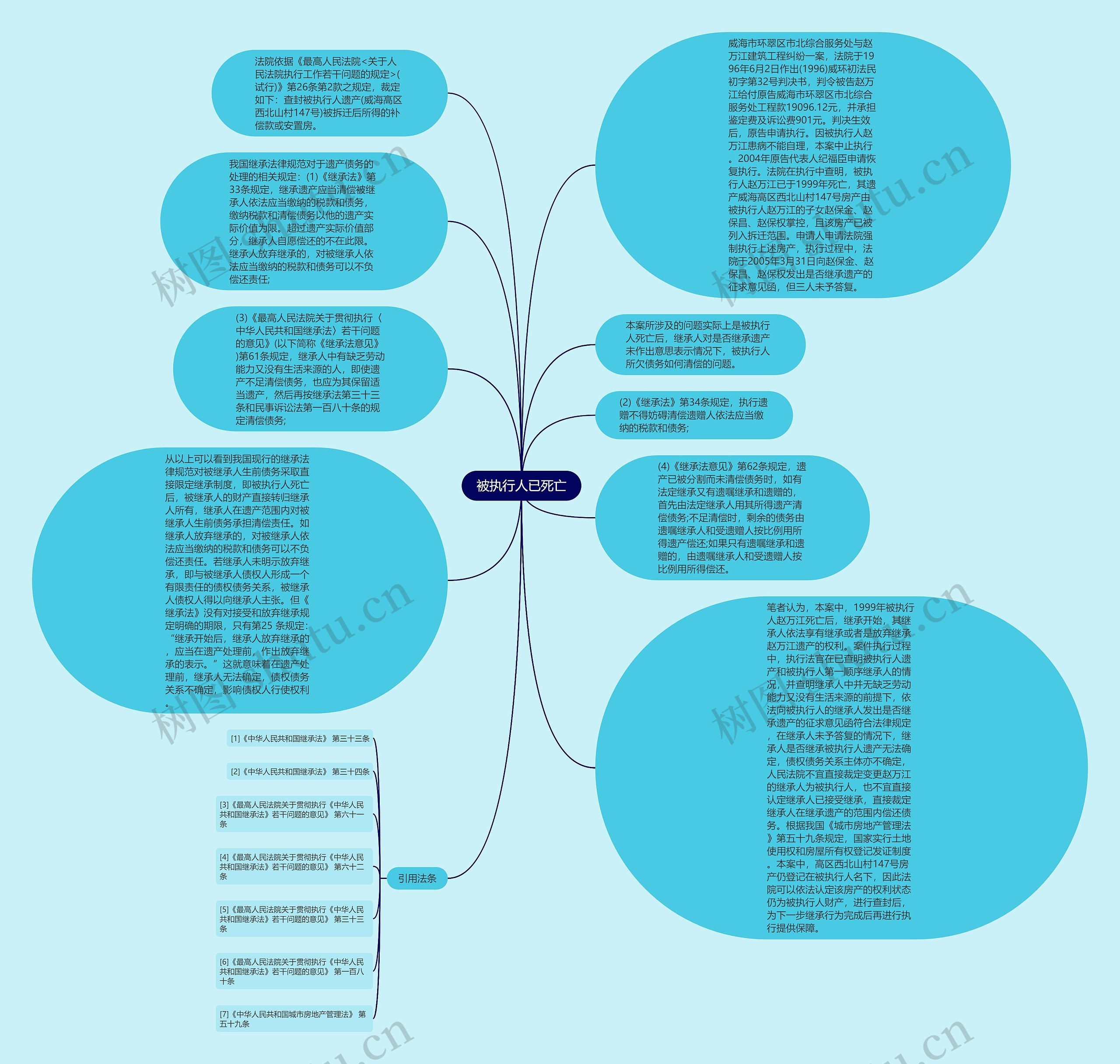 被执行人已死亡思维导图高清图 被执行人已死亡思维导图