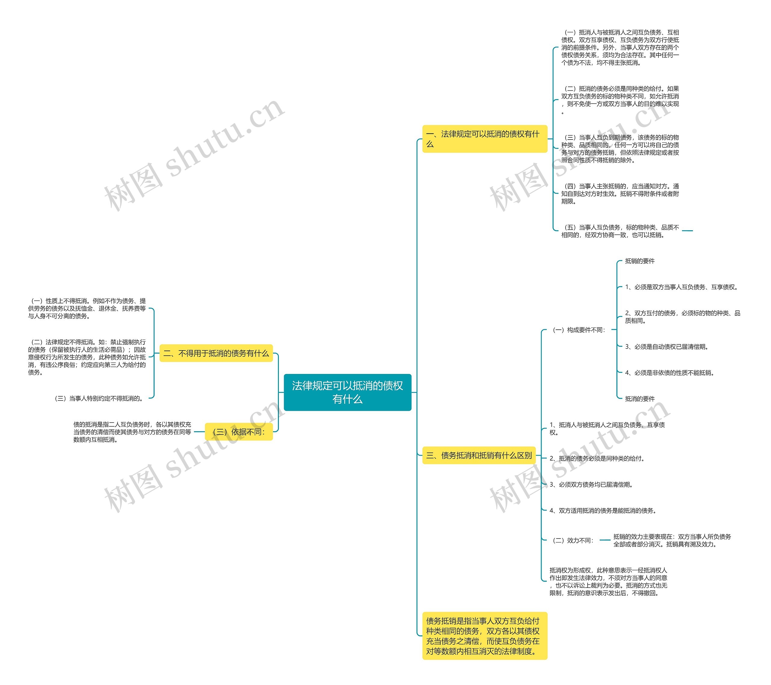 法律规定可以抵消的债权有什么 法律规定可以抵消的债权有什么