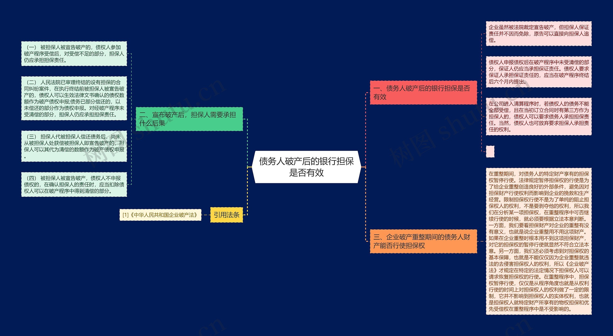 债务人破产后的银行担保是否有效思维导图