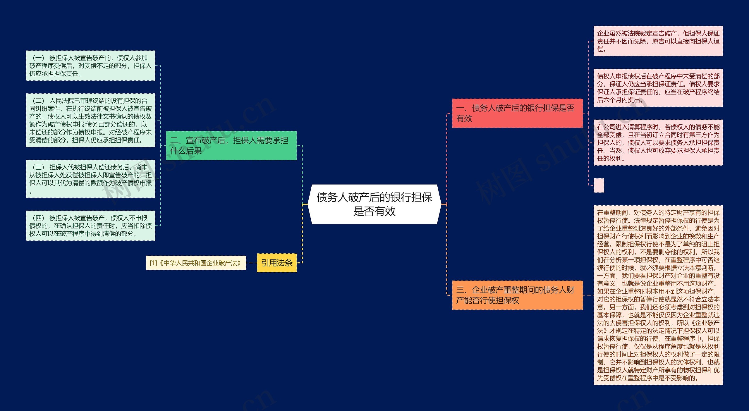 债务人破产后的银行担保是否有效 债务人破产后的银行担保是否有效