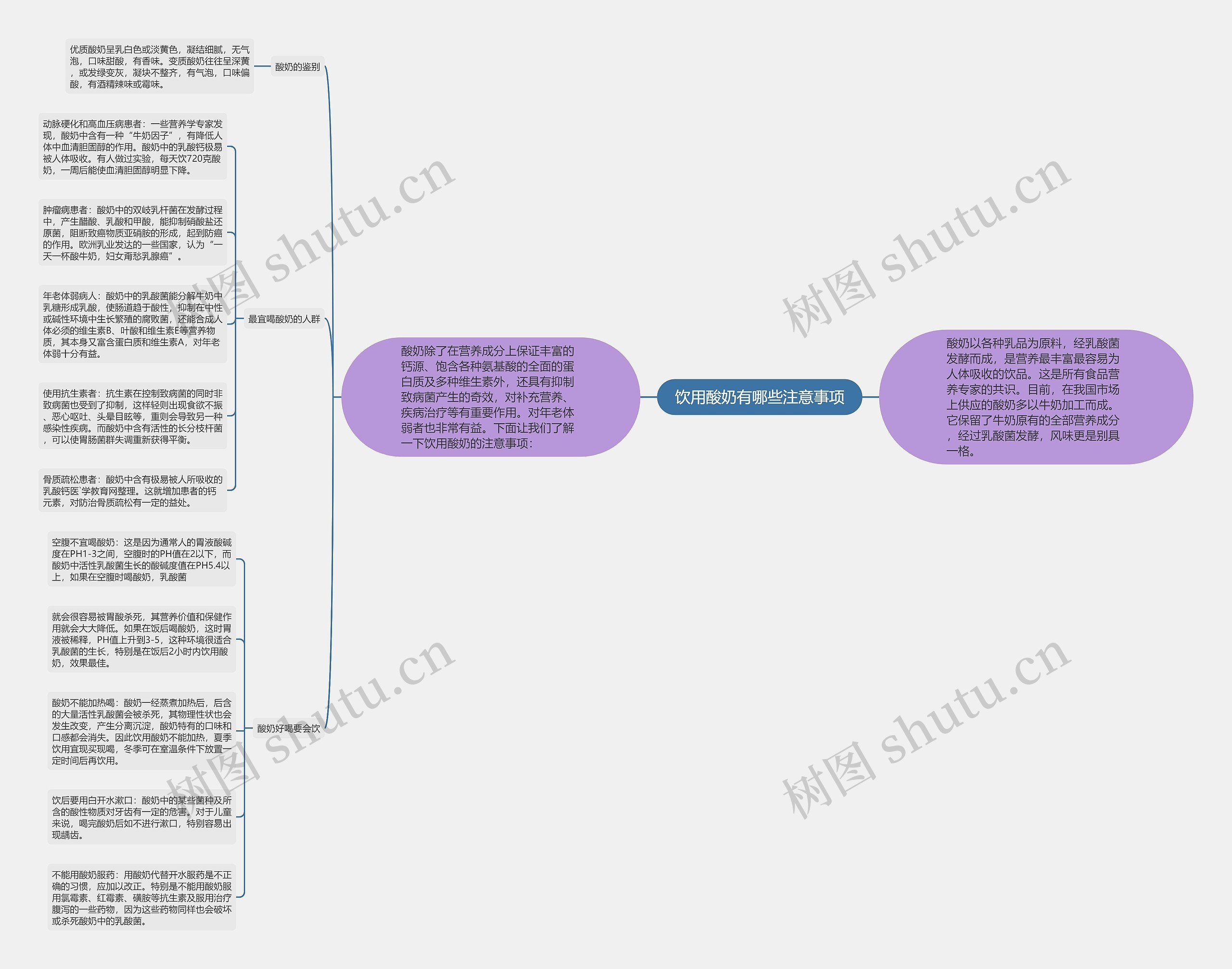饮用酸奶有哪些注意事项思维导图
