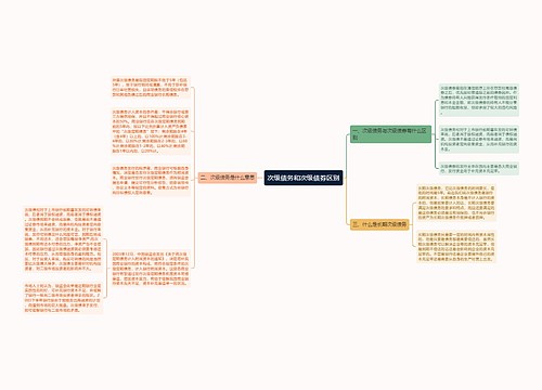 次级债务和次级债券区别