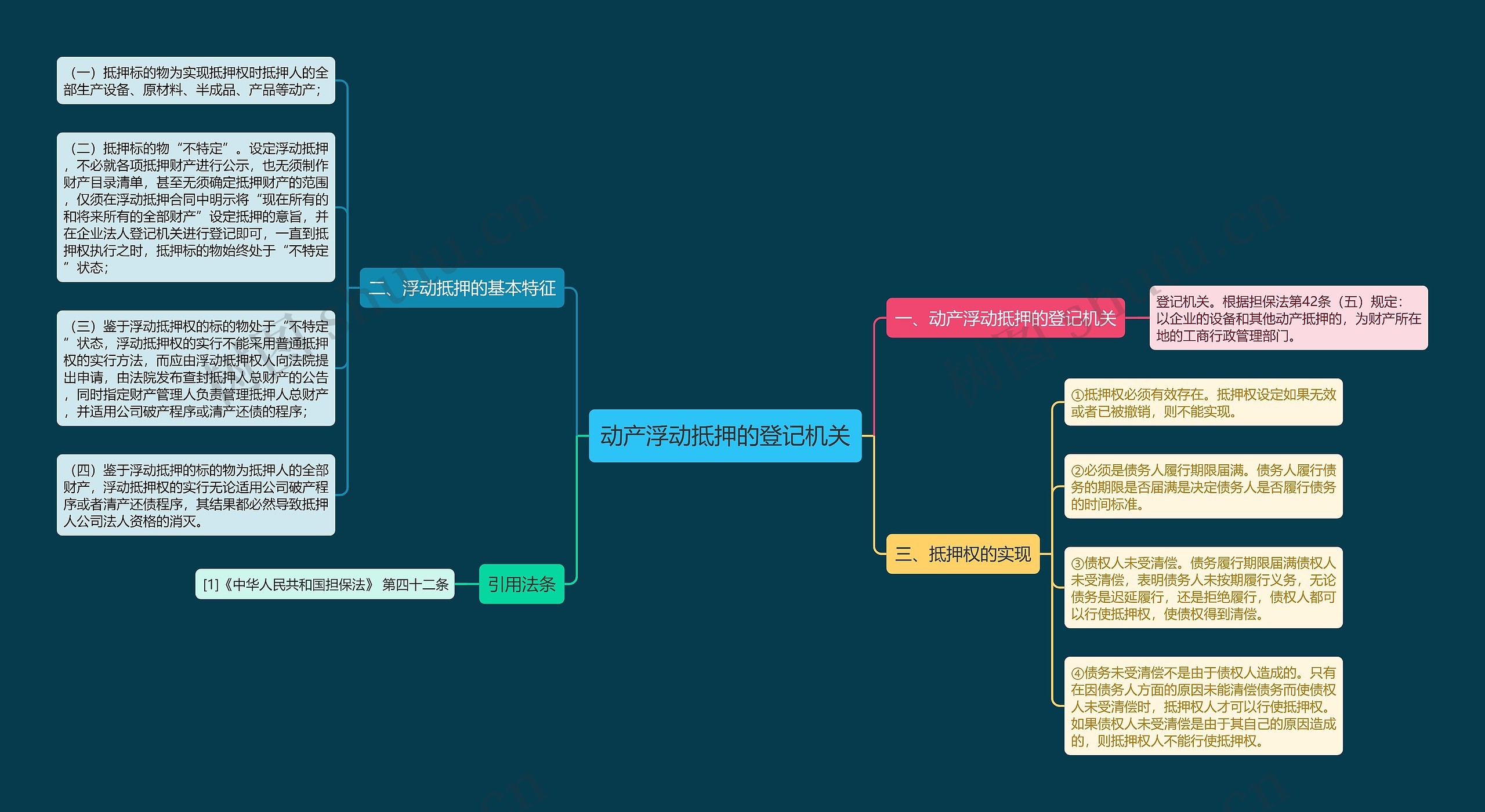 动产浮动抵押的登记机关思维导图