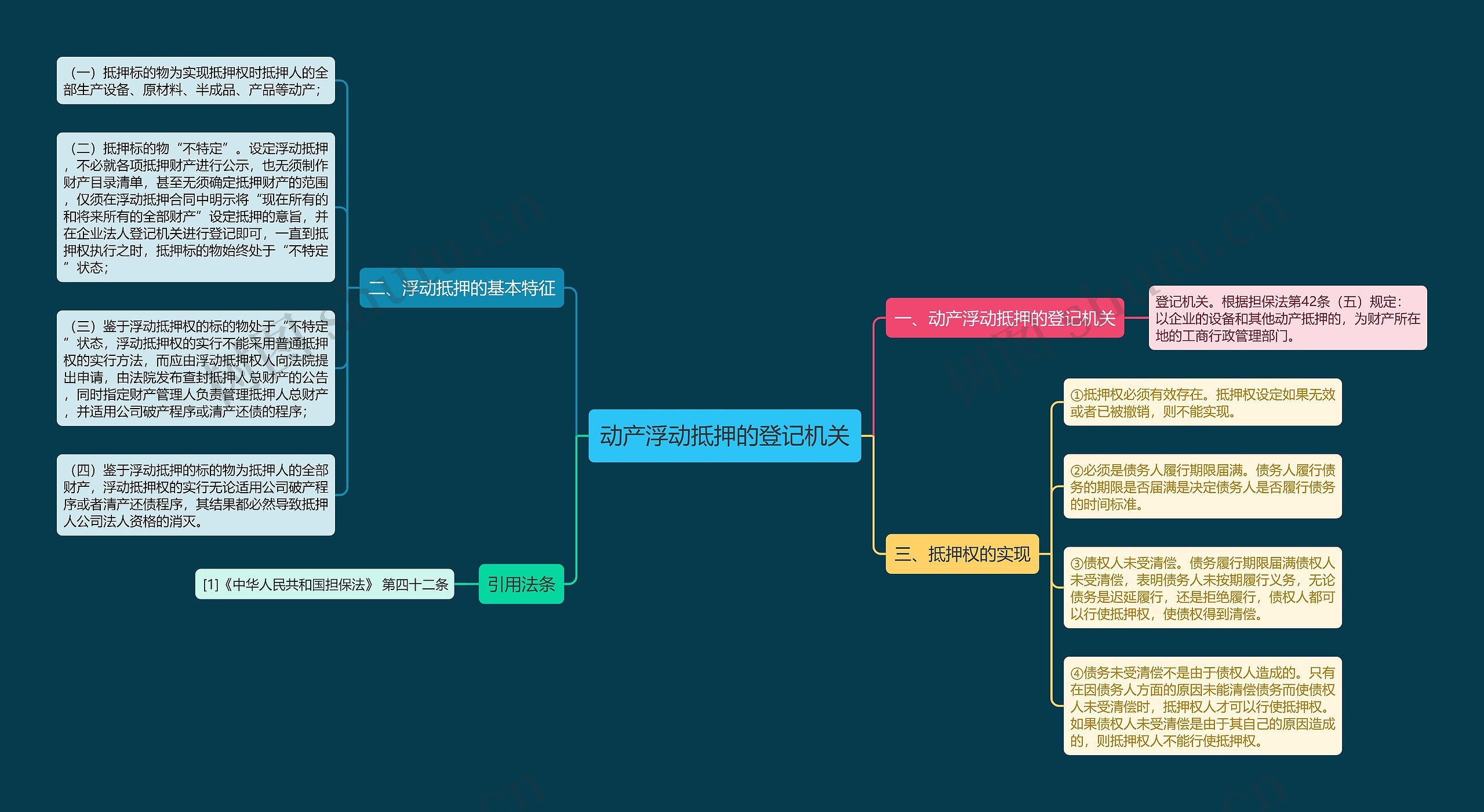 动产浮动抵押的登记机关 动产浮动抵押的登记机关