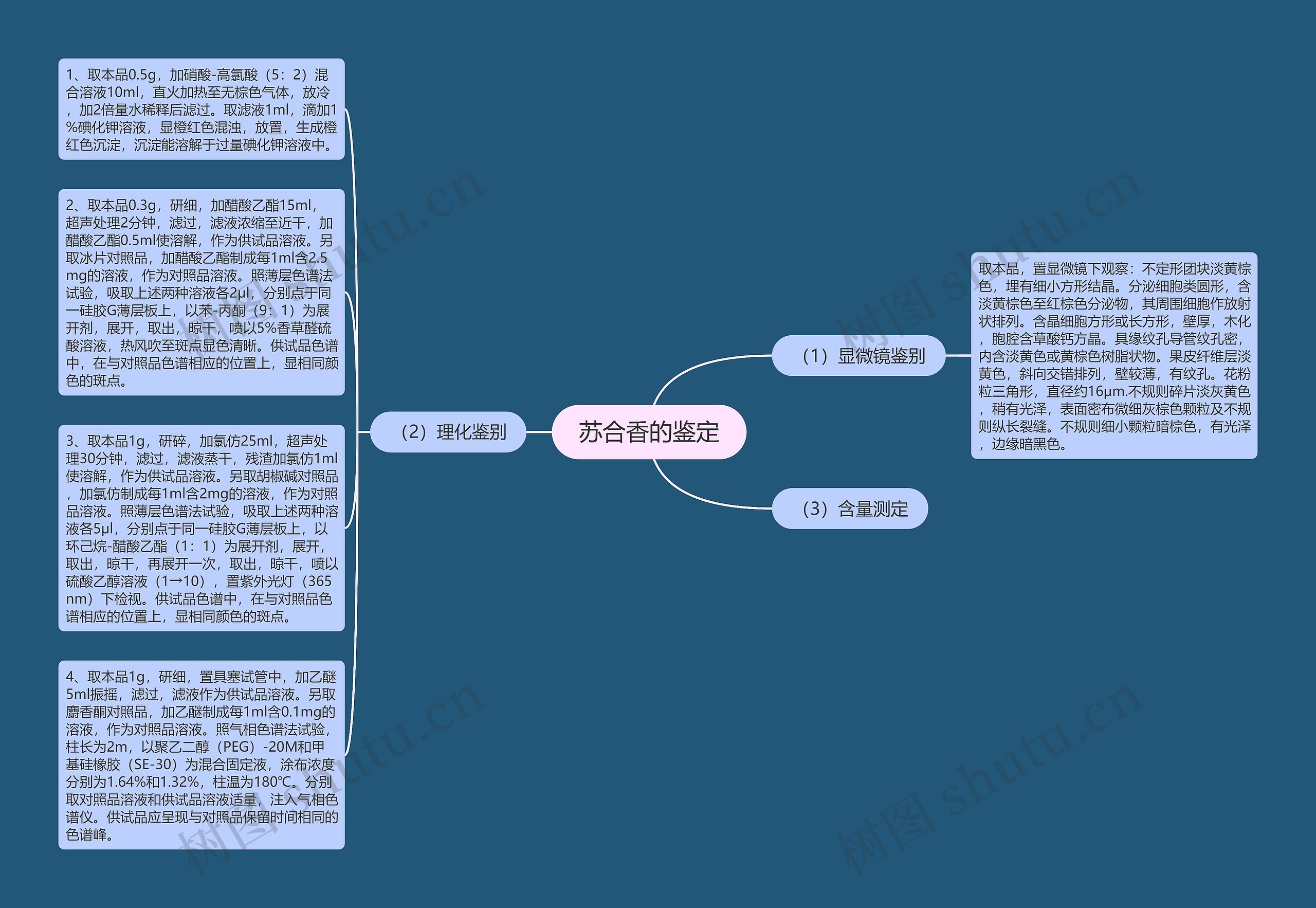 苏合香的鉴定思维导图