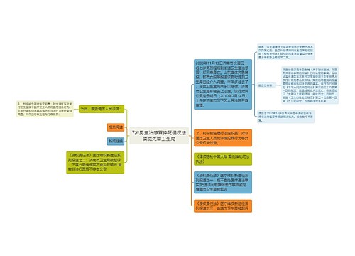 7岁男童治感冒猝死侵权法实施先审卫生局