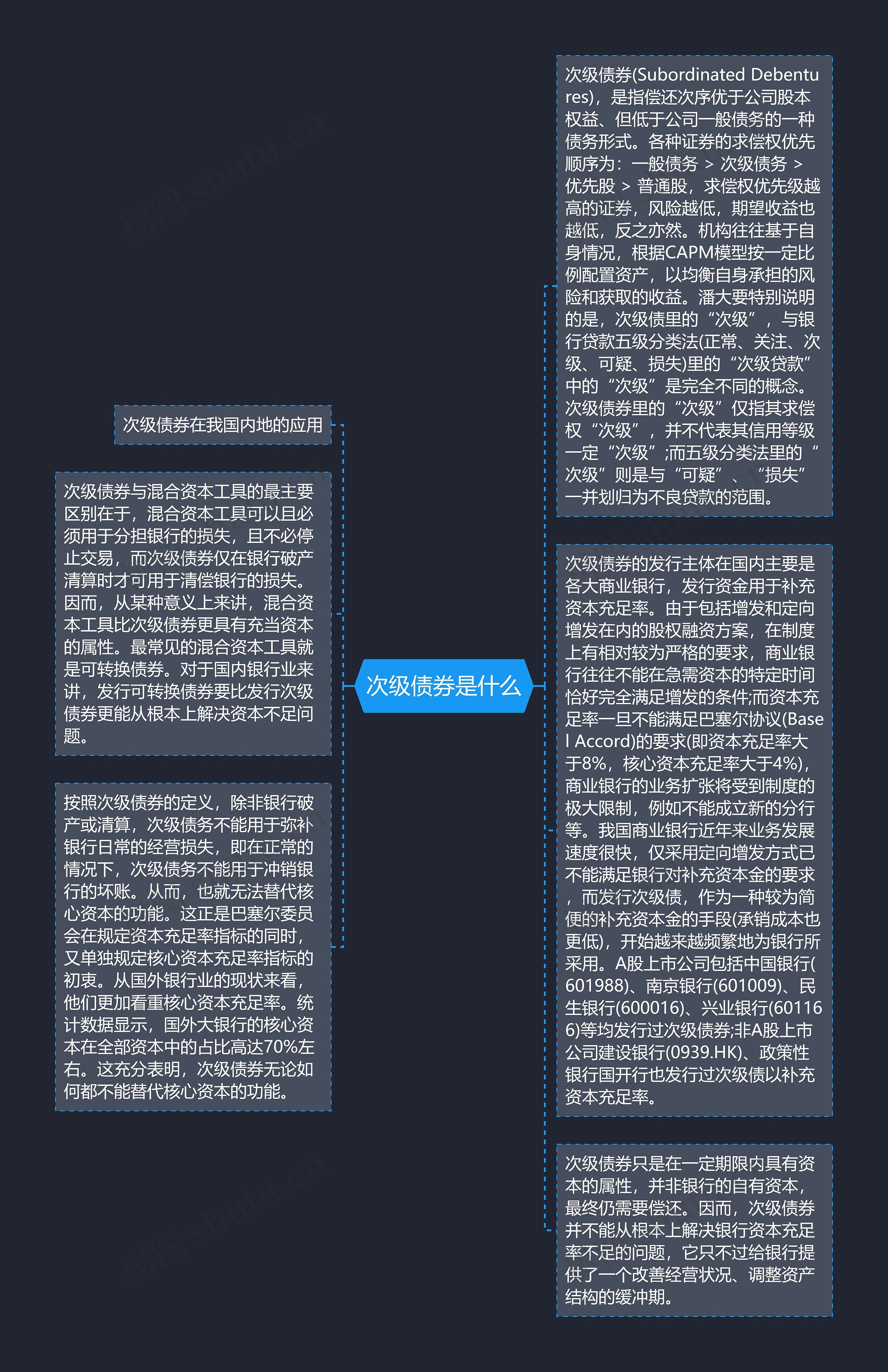 次级债券是什么