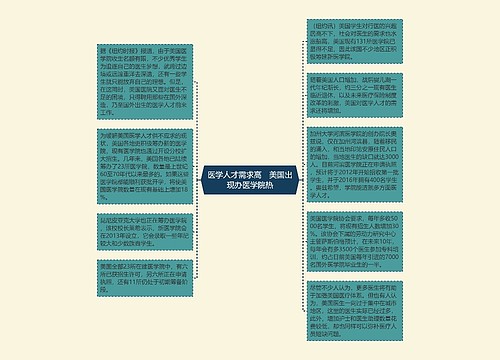 医学人才需求高　美国出现办医学院热