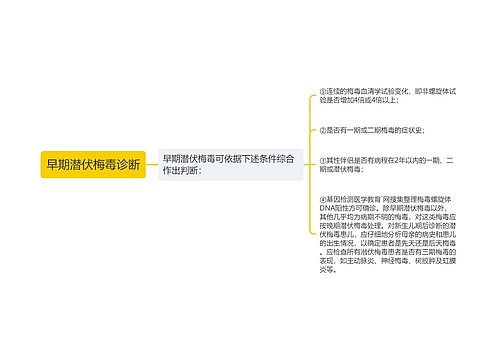 早期潜伏梅毒诊断