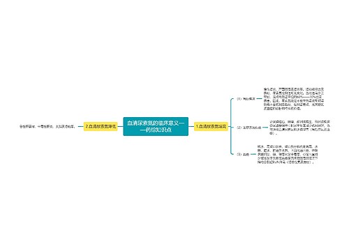 血清尿素氮的临床意义——药综知识点