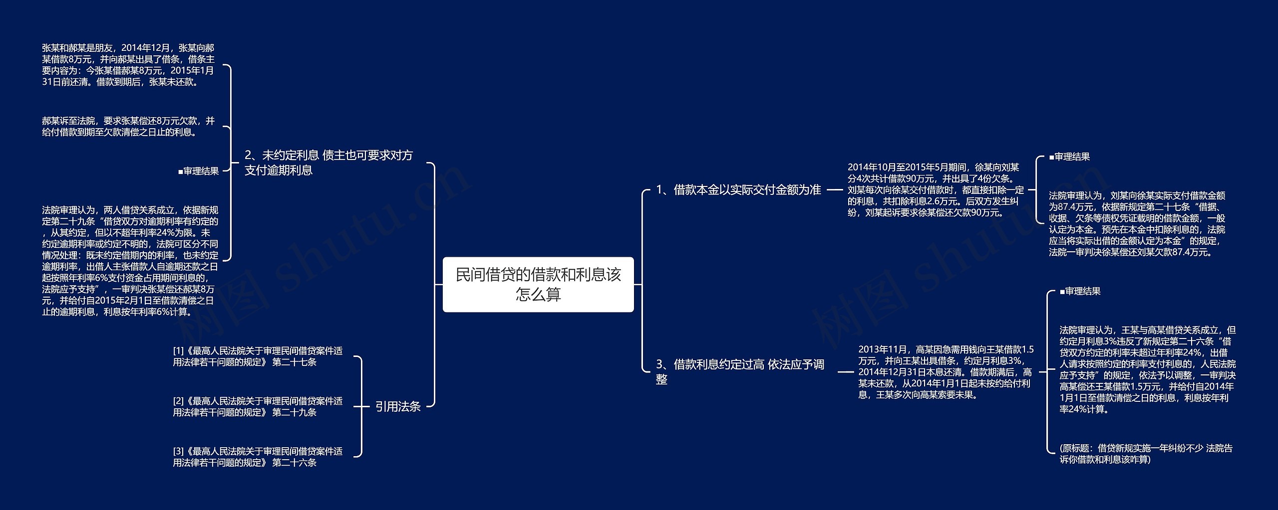 民间借贷的借款和利息该怎么算