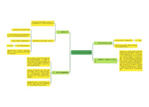 公司欠钱不还怎么处理