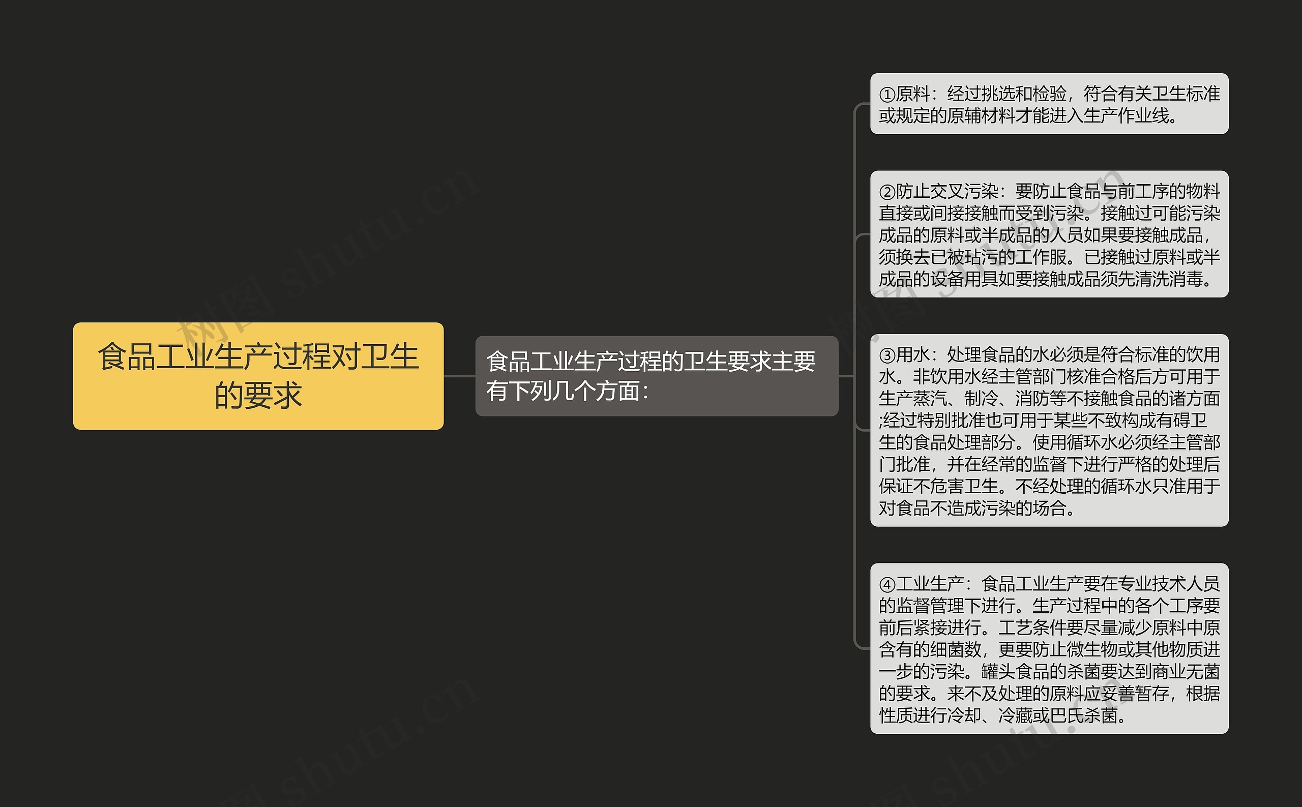 食品工业生产过程对卫生的要求思维导图